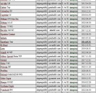 Zsigó György – Hasznos közlendők kertbarátoknak – 2014/2