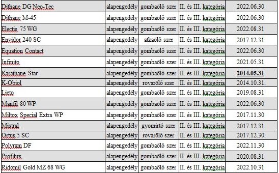 Zsigó György – Hasznos közlendők kertbarátoknak – 2014/2