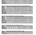 Budapesti házikerti csapdahálózat fogási adatai, 2015.