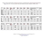 Vadgesztenyelevél-aknázómoly fogási adatai 2015. évben