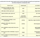 Zsigó György – Hasznos közlendők kertbarátoknak – 2016/2