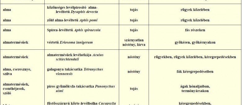 Zsigó György – Hasznos közlendők kertbarátoknak – 2016/2