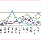 Zsigó György – Hasznos közlendők kertbarátoknak – 2018/3